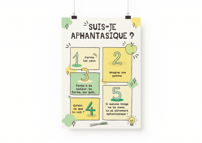 Poster – Suis-je aphantasique ? | Aphantasia Club
