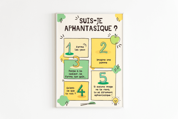 Poster – Suis-je aphantasique ? | Aphantasia Club