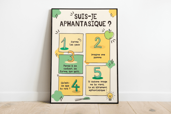 Poster : Suis-je aphantasique ? | Aphantasia Club